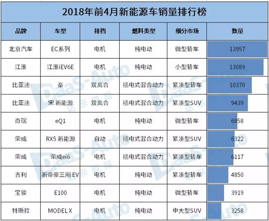 6月份汽車suv銷量排行_2017年1月新番銷量排行_汽車排行榜銷量排行新能源