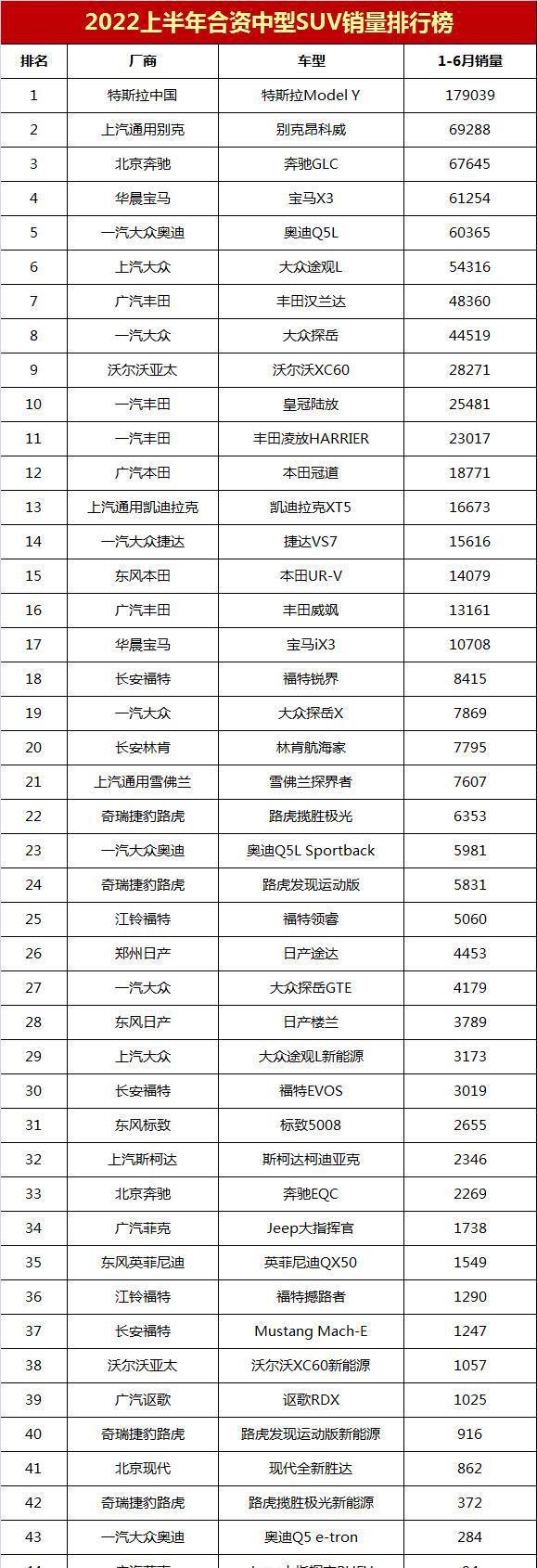 2022年中型車銷量榜_豪車銷量榜_臺灣2000年唱片銷量榜