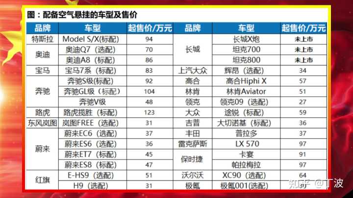 減振器類型是空氣得有什么車_減振彈簧緩沖膠有用嗎_標(biāo)志是b有翅膀是什么車