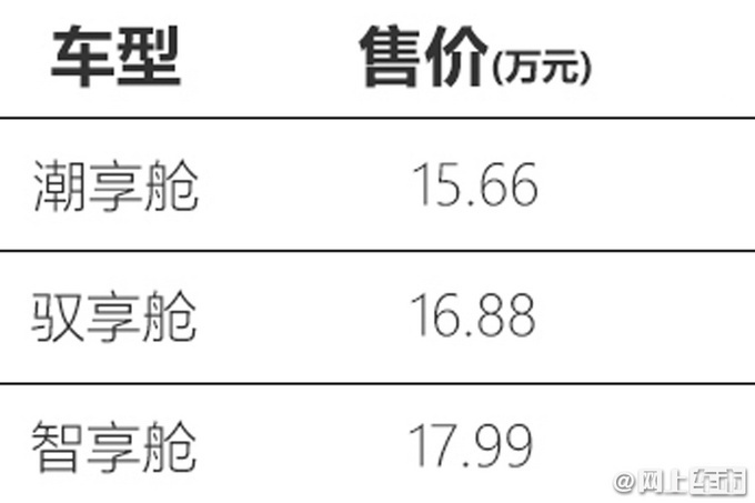 奇瑞新能源2022款大螞蟻上市 共3款車型