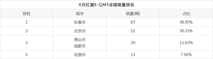 美國大型suv銷量榜_中大型車銷量排行榜2022_兩廂車銷量排行