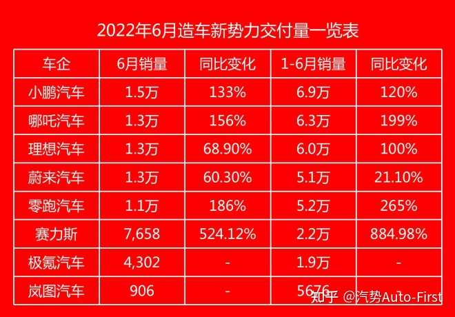 2014年6月汽車suv銷量排行榜_杭州地鐵2022年高清圖_2022年汽車銷量趨勢圖