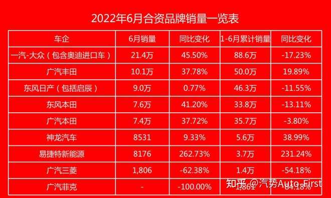 杭州地鐵2022年高清圖_2014年6月汽車suv銷量排行榜_2022年汽車銷量趨勢圖