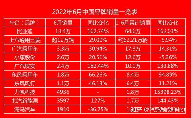 杭州地鐵2022年高清圖_2022年汽車銷量趨勢圖_2014年6月汽車suv銷量排行榜