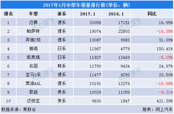 2022年中型車銷量排行_緊湊型車銷量排行_2018年6月份b級(jí)車銷量排行