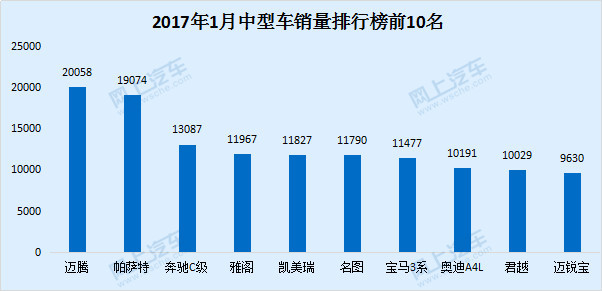 2018年6月份b級(jí)車銷量排行_2022年中型車銷量排行_緊湊型車銷量排行