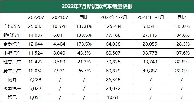 汽車2022年銷量_汽車批發(fā)銷量與終端銷量_2020年美國(guó)汽車品牌銷量排行榜