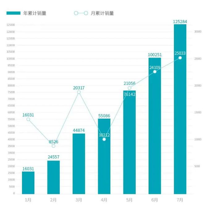 汽車2022年銷量_汽車批發(fā)銷量與終端銷量_2020年美國(guó)汽車品牌銷量排行榜