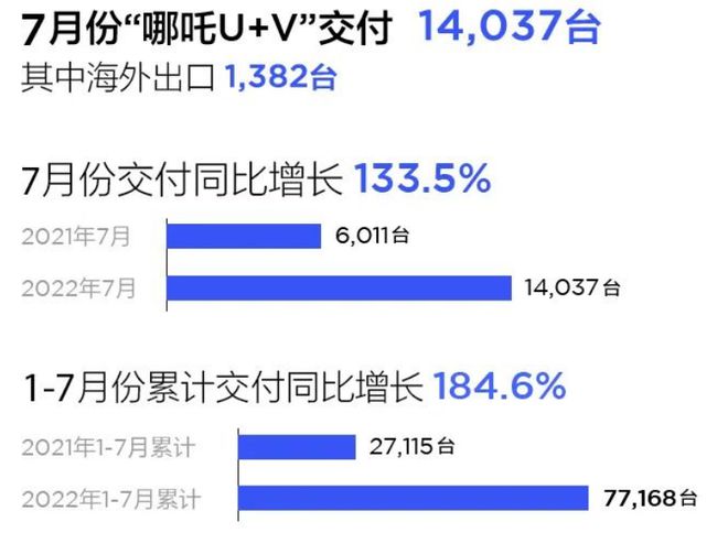 汽車批發(fā)銷量與終端銷量_汽車2022年銷量_2020年美國(guó)汽車品牌銷量排行榜