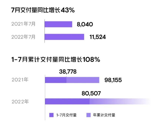 汽車2022年銷量_2020年美國(guó)汽車品牌銷量排行榜_汽車批發(fā)銷量與終端銷量