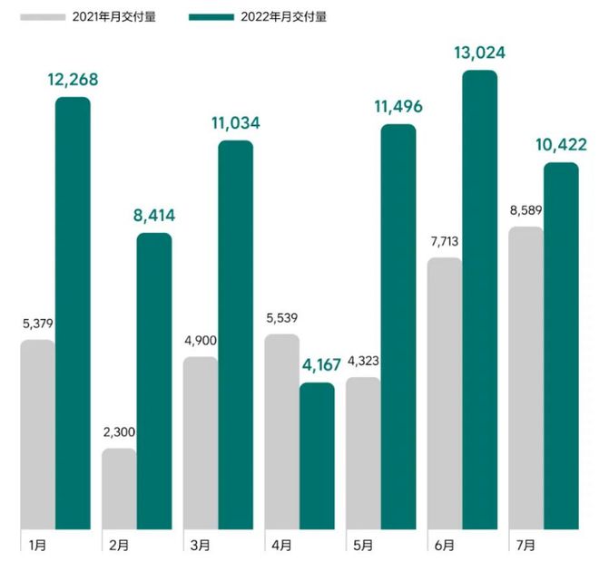 汽車2022年銷量_汽車批發(fā)銷量與終端銷量_2020年美國(guó)汽車品牌銷量排行榜