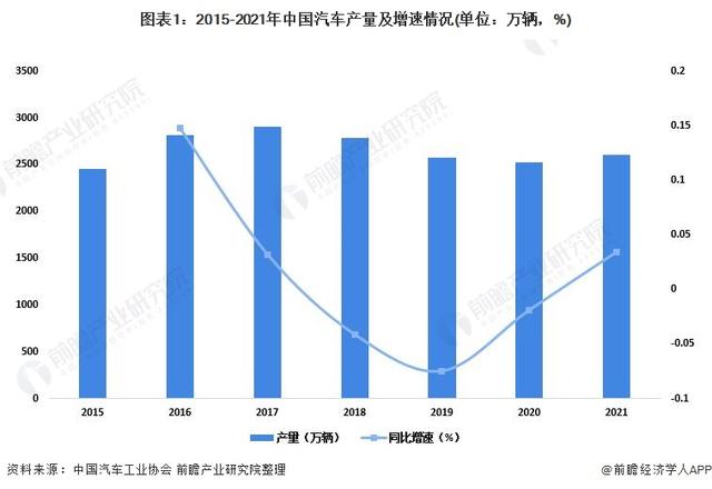 乘用車與商用車底盤_2022年商用車市場分析_東風商用車圖片