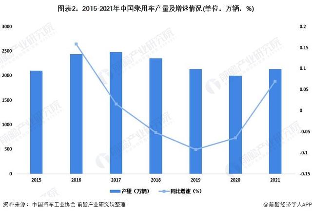 乘用車與商用車底盤_東風商用車圖片_2022年商用車市場分析