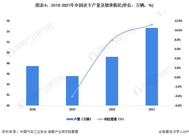 東風商用車圖片_2022年商用車市場分析_乘用車與商用車底盤