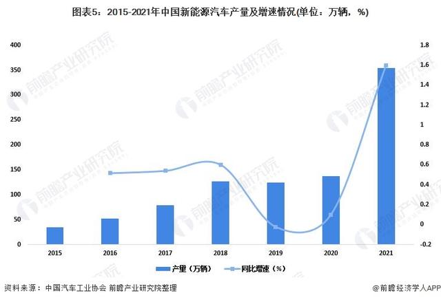 乘用車與商用車底盤_東風商用車圖片_2022年商用車市場分析