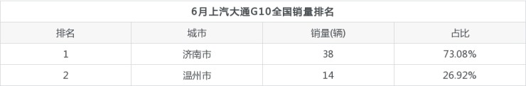 2013年豪華車型銷量排行 汽車之家_2022年全國銷量最好的車型排行榜_2016混動(dòng)車型銷量排行