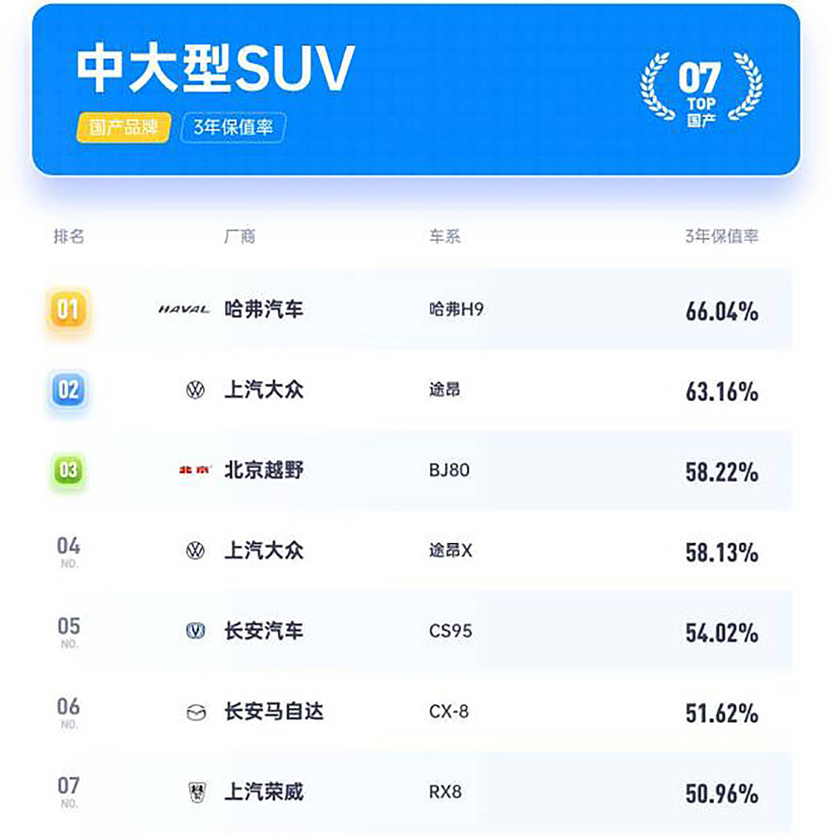 2022suv最新款車型_進(jìn)口索蘭托2o16款suv新車型_本田suv車型2017款報(bào)價(jià)