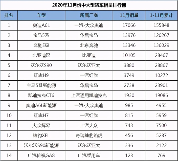 2014中級車銷量排名_大中型車銷量排名_2016年中級車銷量排名