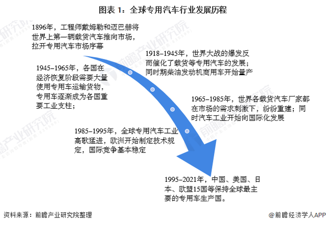 2022年商用車市場(chǎng)分析_2013年市場(chǎng)運(yùn)營(yíng)分析定稿(中國(guó)移動(dòng)深圳分公司)_陜汽商用車圖片