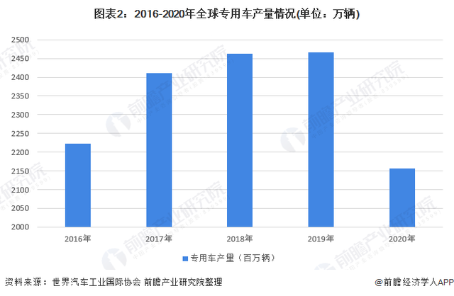 2013年市場(chǎng)運(yùn)營(yíng)分析定稿(中國(guó)移動(dòng)深圳分公司)_2022年商用車市場(chǎng)分析_陜汽商用車圖片