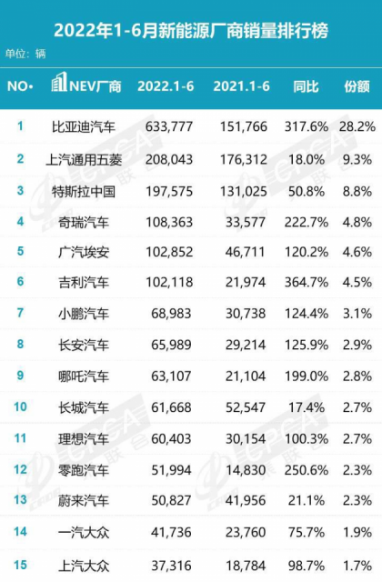 2013年中級車銷量排行榜前十車型推薦_2015中級車銷量排行榜_2022年1月份中級車銷量