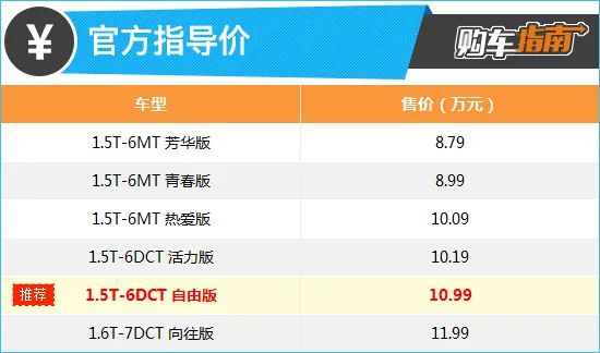 名爵3在自動脫擋_2022款自動擋_自動4擋和6擋手自一體