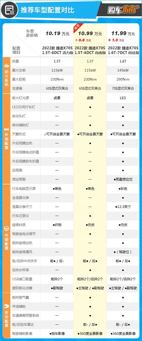 名爵3在自動脫擋_自動4擋和6擋手自一體_2022款自動擋