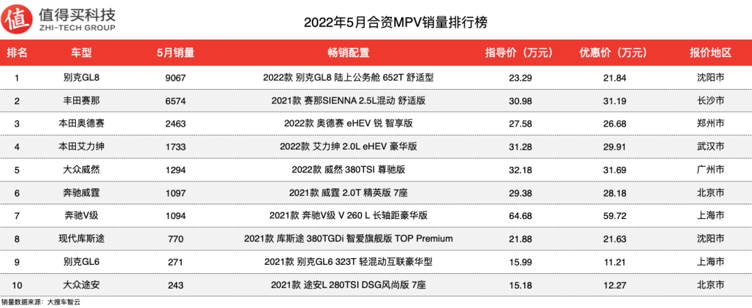 5月suv銷量排行_2018年1月suv銷量排行_5月SUV銷量排行榜2022