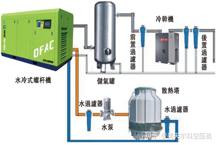 壓縮機油平衡器常見故障維修_找空氣壓縮機油包裝圖_食品級壓縮機油