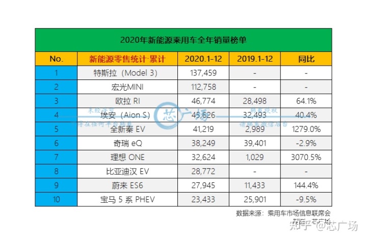 2022上半年汽車銷量排行榜前十名_2022卡塔爾世界杯中北美前5名_名圖顏色銷量排行