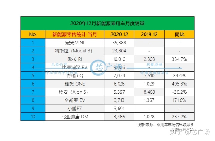 2022上半年汽車銷量排行榜前十名_2022卡塔爾世界杯中北美前5名_名圖顏色銷量排行