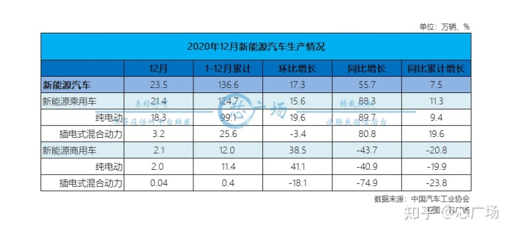 2022上半年汽車銷量排行榜前十名_名圖顏色銷量排行_2022卡塔爾世界杯中北美前5名