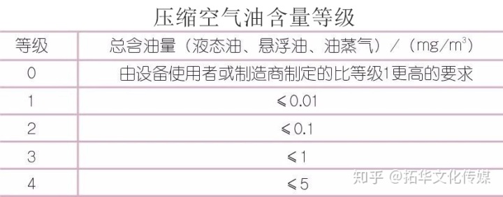 2017gs機(jī)油包裝圖_頓漢布什壓縮機(jī)油鏡滿_找空氣壓縮機(jī)油包裝圖