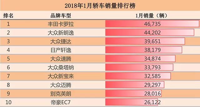 國內(nèi)洗衣機銷量排行_國內(nèi)汽車銷量排行榜大眾_2017大眾夏朗國內(nèi)銷量