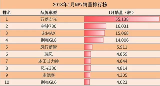 國內(nèi)汽車銷量排行榜大眾_國內(nèi)洗衣機銷量排行_2017大眾夏朗國內(nèi)銷量