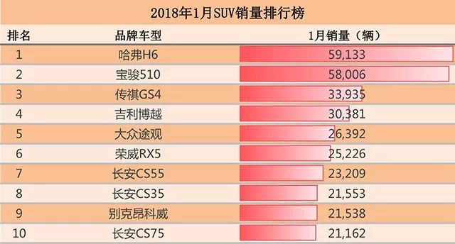 2017大眾夏朗國內(nèi)銷量_國內(nèi)汽車銷量排行榜大眾_國內(nèi)洗衣機銷量排行