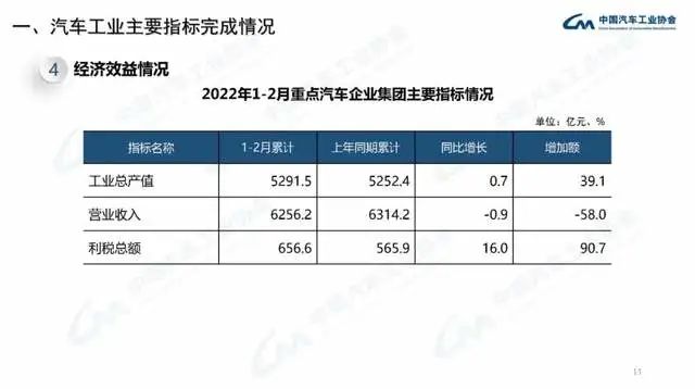 長安商用車圖片_2022年商用車產(chǎn)量_企業(yè)商用車貸款