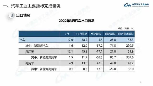 2022年商用車產(chǎn)量_長安商用車圖片_企業(yè)商用車貸款