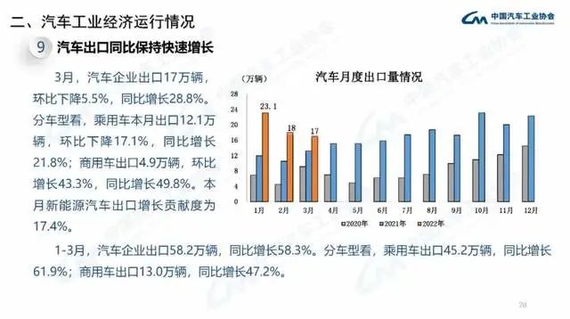 企業(yè)商用車貸款_2022年商用車產(chǎn)量_長安商用車圖片