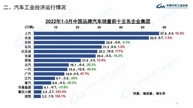 2022年商用車產(chǎn)量_企業(yè)商用車貸款_長安商用車圖片