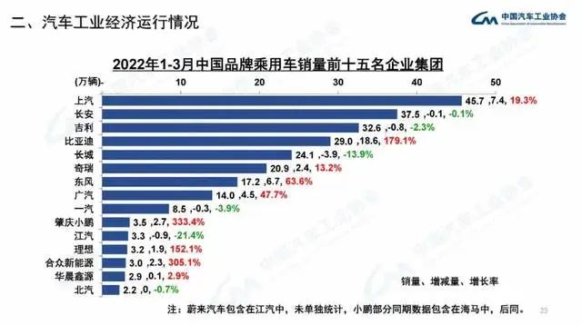 2022年商用車產(chǎn)量_企業(yè)商用車貸款_長安商用車圖片