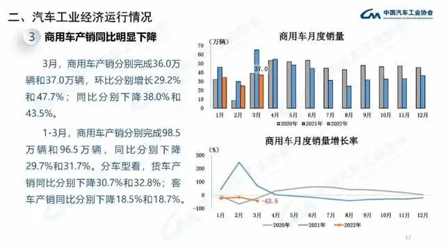 2022年商用車產(chǎn)量_企業(yè)商用車貸款_長安商用車圖片