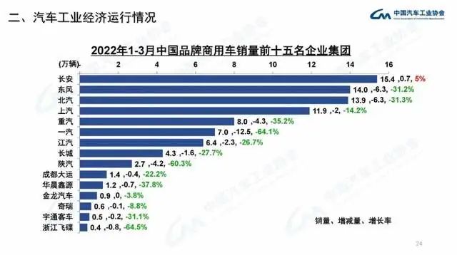 企業(yè)商用車貸款_2022年商用車產(chǎn)量_長安商用車圖片