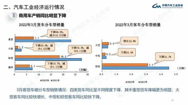 企業(yè)商用車貸款_長安商用車圖片_2022年商用車產(chǎn)量