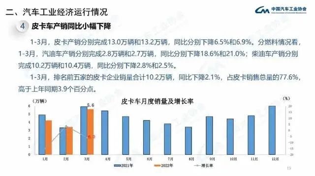 長安商用車圖片_2022年商用車產(chǎn)量_企業(yè)商用車貸款