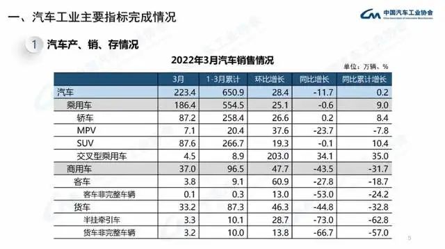 長安商用車圖片_企業(yè)商用車貸款_2022年商用車產(chǎn)量