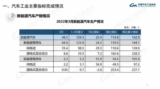 2022年商用車產(chǎn)量_長安商用車圖片_企業(yè)商用車貸款