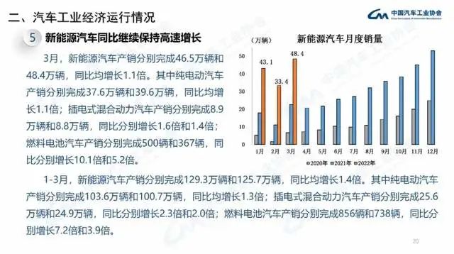 2022年商用車產(chǎn)量_長安商用車圖片_企業(yè)商用車貸款