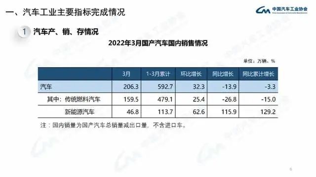 企業(yè)商用車貸款_2022年商用車產(chǎn)量_長安商用車圖片