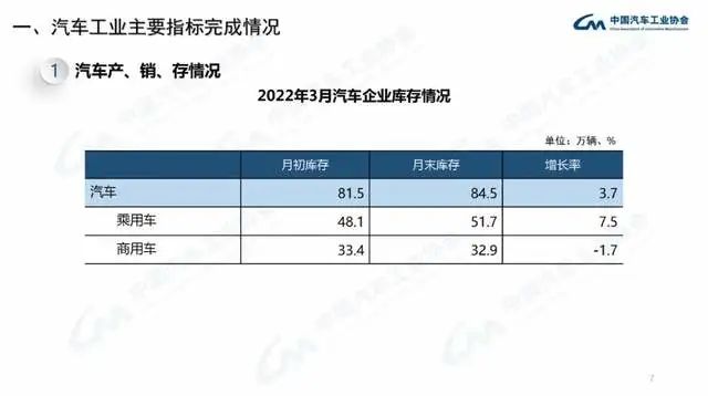 2022年商用車產(chǎn)量_長安商用車圖片_企業(yè)商用車貸款